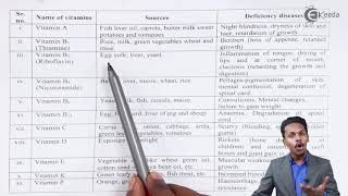 Sources of Vitamins and its Deficiency Diseases  Biomolecules  Chemistry Class 12 [upl. by Garett]