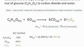 Enthalpies of Formation  Chemsitry Tutorial [upl. by Aleemaj]