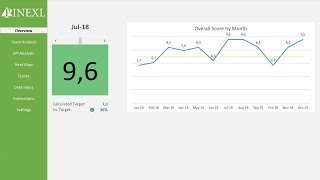 Excel KPI Scorecard Template [upl. by Atwater]