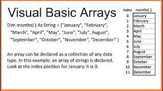 Introduction to Visual Basic Arrays [upl. by Attenaj]