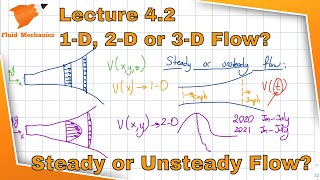 Fluid Mechanics 42  1D 2D 3D Flows Steady and Unsteady Flows [upl. by Jacky316]