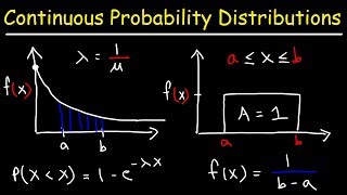 Continuous Probability Distributions  Basic Introduction [upl. by Sacken36]