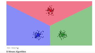 KMeans Clustering Explanation and Visualization [upl. by Alfredo]