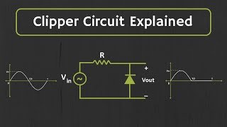 Clipper Circuit Explained with Solved Examples [upl. by Rainah]