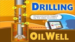 Oil Drilling  Oil amp Gas Animations [upl. by Luht]