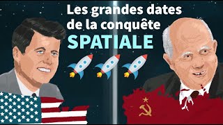 Les dates clés de la conquête spatiale  AFP Animé [upl. by Sillyrama]