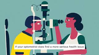 What is an optometrist [upl. by Idmann]