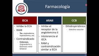 Hipertensión Arterial  Parte 3 Manejo y Metas [upl. by Ynahteb]