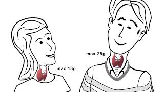Teilmodul 1 Die Schilddrüse – Größe Lage Einfluss [upl. by Eynttirb]