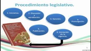 Etapas del procedimiento legislativo [upl. by Mooney]