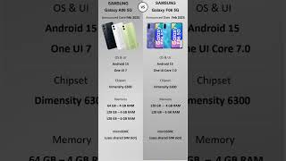 Samsung  Galaxy F06 5G vs Galaxy A06 5G  Low Priced Samsung 5G phone [upl. by Broadbent]