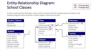 Entity Relationship Diagram School Database Updated [upl. by Liz22]