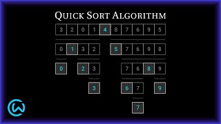 Quick Sort Algorithm [upl. by Leinaj]