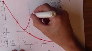 Applied Pharmacology 4 Half Life of Drugs [upl. by Yecaw]