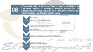 Como Hacer una INTRODUCCION en las OPOSICIONES MAESTROS EDUCACION INFANTIL [upl. by Vas]