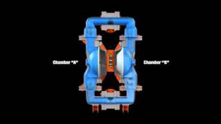 What Are Diaphragm Pumps Used For [upl. by Gairc]