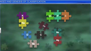 CBSE Class 11 Chemistry  Classification of Elements And Periodicity  Full Chapter  By Shiksha [upl. by Llehcam671]