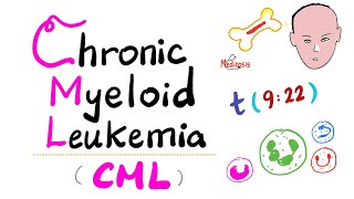 Chronic Myeloid Leukemia CML  Myeloproliferative Neoplasm MPN  Philadelphia Chromosome [upl. by Narot]