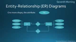 EntityRelationship Diagrams [upl. by Robison]