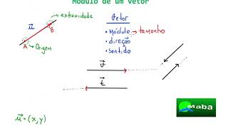 VETORES  MÓDULO DE UM VETOR [upl. by Newbill]