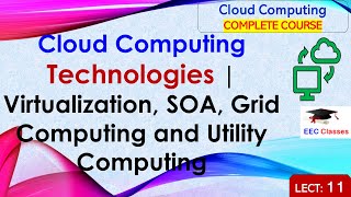 L11 Cloud Computing Technologies  Virtualization SOA Grid Computing and Utility Computing [upl. by Newell]