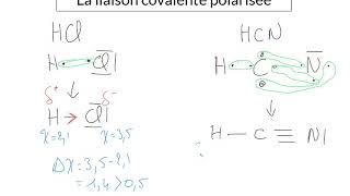 La liaison covalente polarisée [upl. by Pepe]