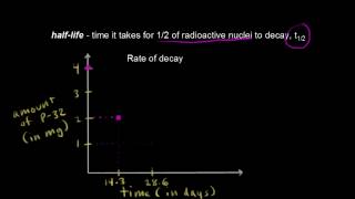 Halflife plot  Nuclear chemistry  Chemistry  Khan Academy [upl. by Kay486]