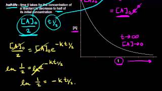 Halflife of a firstorder reaction  Kinetics  AP Chemistry  Khan Academy [upl. by Nairrad]