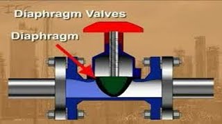 How a diaphragm pump works [upl. by Laing295]