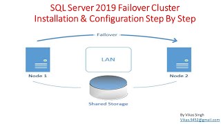 How to Install amp Configure SQL Server 2019 Fail over Cluster Step By Step [upl. by Immas]