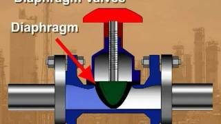 Mechanism of Breathing [upl. by Alyss]