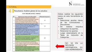 Resultados y conclusiones de la Revisión sistemática [upl. by Aglo860]