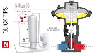 Valve Failure Position Fail Open Valve or Fail Closed Valve [upl. by Adria]