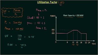 Utilization Factor [upl. by Landri]