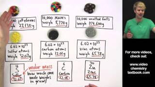 Counting Atoms Intro to Moles Part 2 [upl. by Yaya]