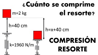 COMPRESIÓN DE UN RESORTE Energía potencial elástica [upl. by Greenwell]