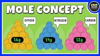 Mole Concept Class 11  Chemistry [upl. by Ennairb]