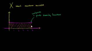 Continuous probability distribution intro [upl. by Nanor]