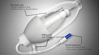 Preparation filling and disposal of Accufuser Elastomerics Pump using Surgical ANTT [upl. by Mukund]