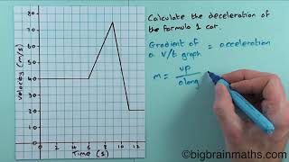 Calculating the deceleration from a v t graph [upl. by Naval]