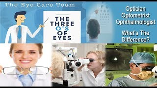 What Is an Ophthalmologist  EYE CARE SPECIALIST [upl. by Aneert]