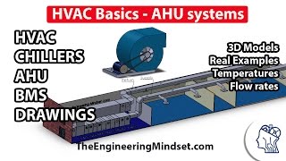 Fundamentals of HVAC  Basics of HVAC [upl. by Pain]