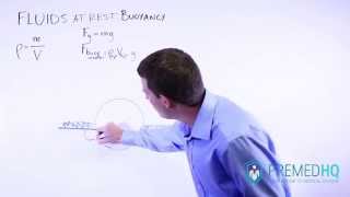 Buoyancy and Buoyant Force Equation [upl. by Perceval]