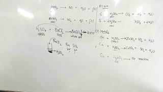 CLASS  10TH ICSE  SULPHURIC ACID  LIVE CLASS  2 [upl. by Shargel434]