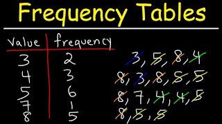 How To Make a Simple Frequency Table [upl. by Lesly]