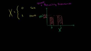 Introduction to discrete probability distributions [upl. by Huoh]