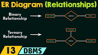 Entity Component System ECS  Definition and Simple Implementation [upl. by Lucila]