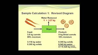 Sample Drying Calculations [upl. by Tartan]