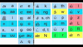 How to Type in Tamil the easy way [upl. by Ciprian]