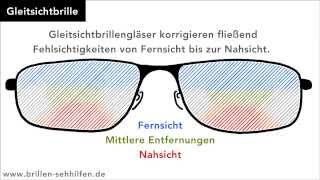 Gleitsichtbrille Funktionsweise [upl. by Sinne]